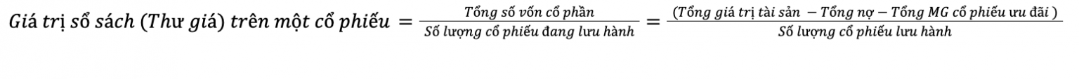 Giá thị trường của một cổ phiếu