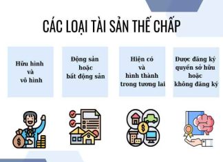 tài sản thế chấp là gì