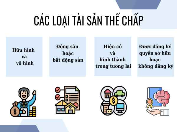 .Các loại tài sản thế chấp