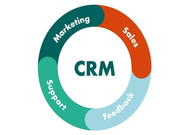 CRM là gì? Ứng dụng CRM trong quản lý quan hệ khách hàng