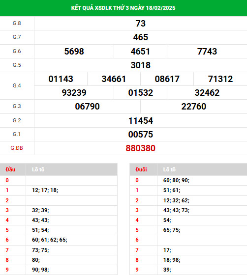 Phân tích xổ số Daklak ngày 25/2/2025 thứ 3 phát tài