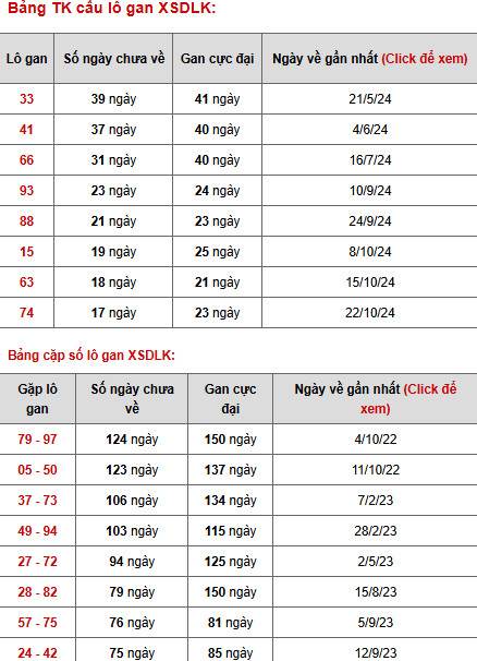 Phân tích xổ số Daklak ngày 25/2/2025 thứ 3 phát tài