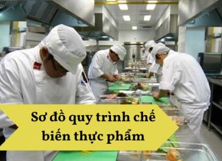 Sơ đồ quy trình chế biến thực phẩm giúp tăng năng suất của doanh nghiệp