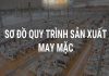 Sơ đồ sản xuất may mặc là biểu đồ mô tả quá trình hình thành sản phẩm may mặc