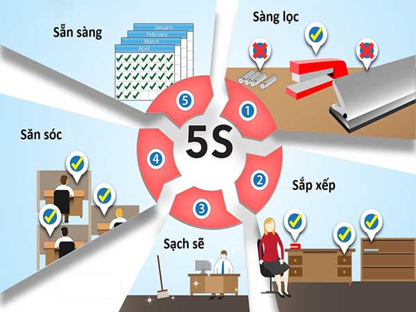 Phương pháp 5S được phát triển tại Nhật Bản