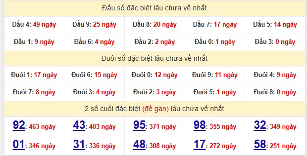 Dự đoán xổ số Quảng Bình ngày 27/11/2025 siêu chuẩn