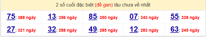 - Thống kê 2 số cuối đặc biệt (đề gan) lâu chưa về nhất XSQNI ngày 31/1/2026