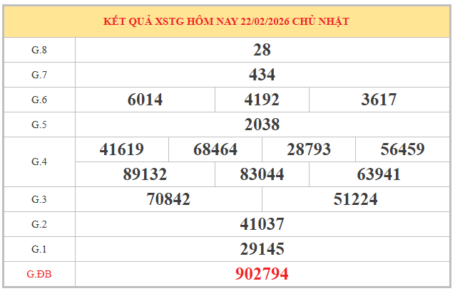 Soi cầu xổ số Tiền Giang ngày 1/3/2026 hôm nay siêu VIP