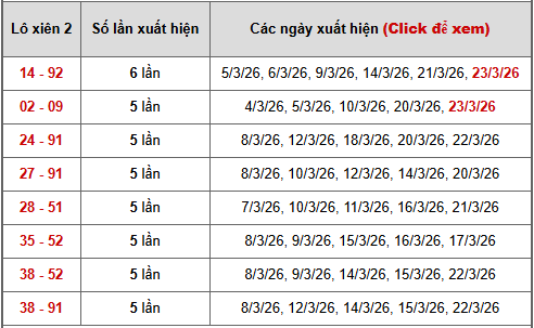 - Bảng thống kê xiên 2 lô xiên Miền Bắc ngày 27/3/2026