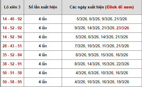 - Bảng thống kê xiên 3 lô xiên XSMB ngày 27/3/2026