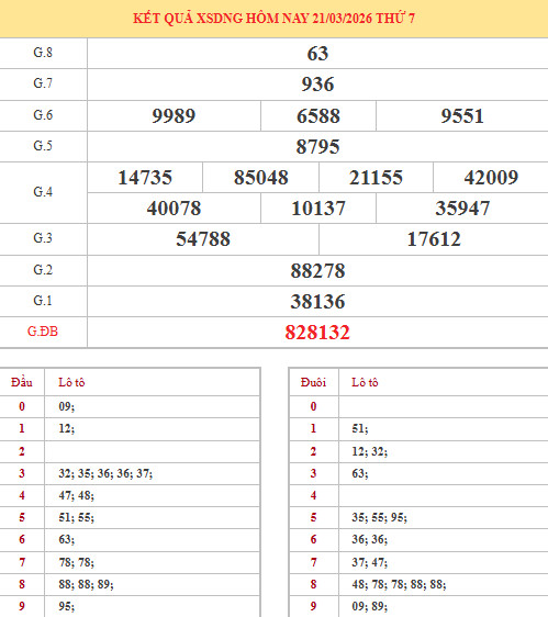 Dự đoán xổ số Đà Nẵng ngày 25/3/2026 thần tài