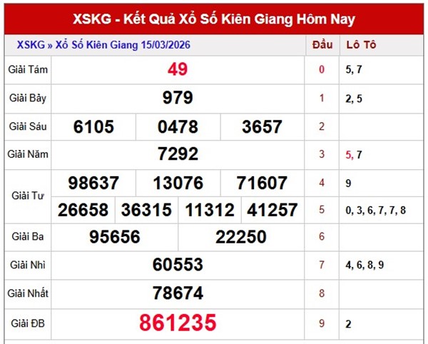 Tham khảo soi cầu KG ngày 22/3/2026 chủ nhật siêu chính xác