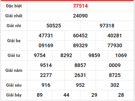 Dự đoán XSMB 27/3/2026 - Dự đoán miền Bắc thứ 6 siêu chuẩn