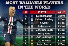 Những cầu thủ có giá trị chuyển nhượng cao nhất lịch sử