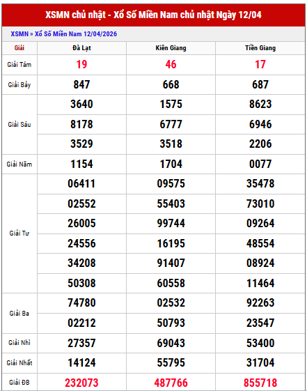 Tham khảo kết quả xổ số miền Nam chủ nhật tuần trước chi tiết