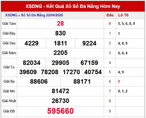 Tham khảo soi cầu DNG ngày 25/4/2026 thứ 7 chính xác 100