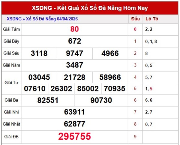 Tham khảo soi cầu DNG ngày 8/4/2026 thứ 4 siêu chuẩn