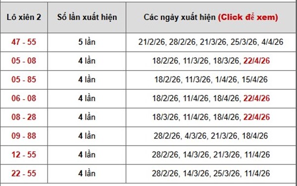 Tham khảo soi cầu DNG ngày 25/4/2026 thứ 7 chính xác 100