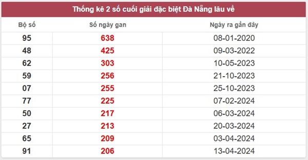 Tham khảo soi cầu DNG ngày 8/4/2026 thứ 4 siêu chuẩn
