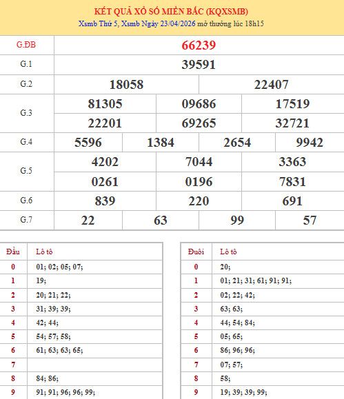 Dự đoán XSMB ngày 26 tháng 4 năm 2026 chủ nhật siêu chuẩn