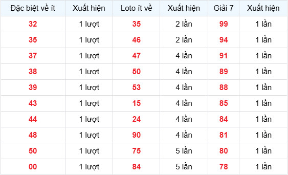 Dự đoán XSMB ngày 26 tháng 4 năm 2026 chủ nhật siêu chuẩn