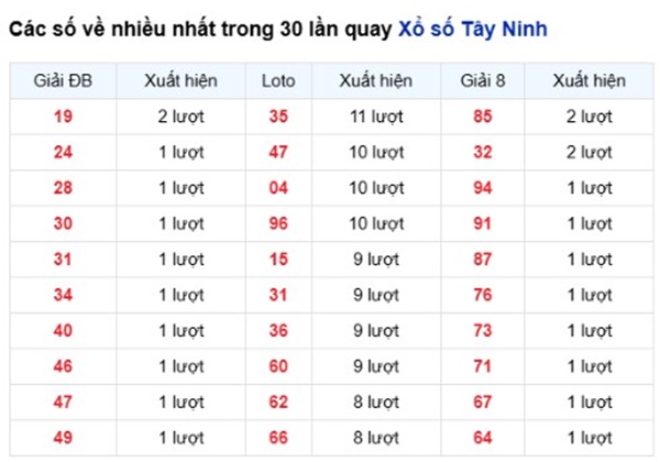 Tham khảo soi cầu TN ngày 30/4/2026 thứ 5 siêu chính xác