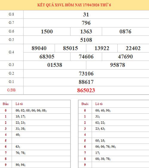 Dự đoán xổ số Vĩnh Long ngày 24/4/2026 siêu chuẩn