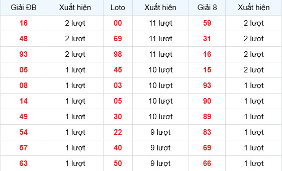 Dự đoán xổ số Vĩnh Long ngày 24/4/2026 siêu chuẩn