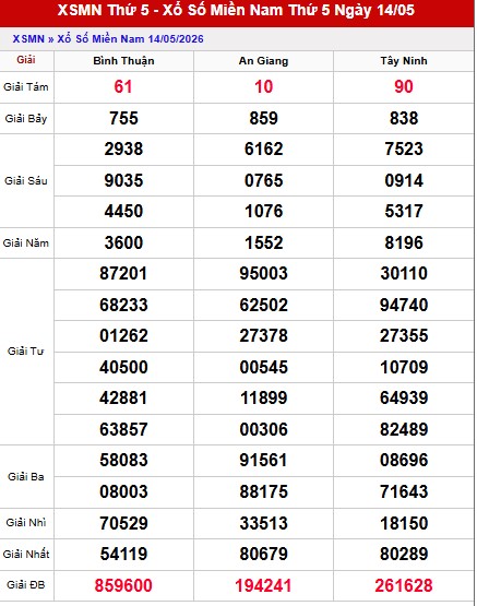 Dự đoán XSMN 21/5/2026 hôm nay- Tham khảo xổ số Miền Nam thứ 5